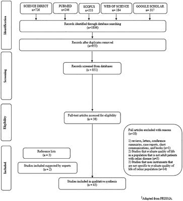 Enhancing life with celiac disease: unveiling effective tools for assessing health-related quality of life